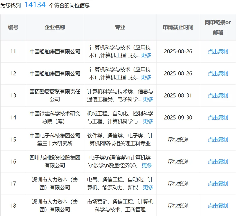 不要错过的通信专业国企