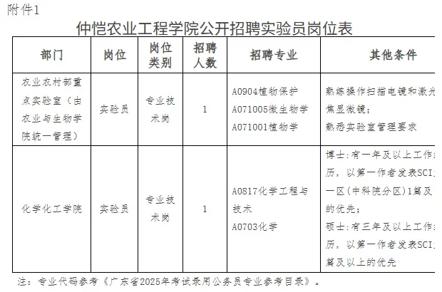有编制！广州事业单位招聘 72 人公告汇总！