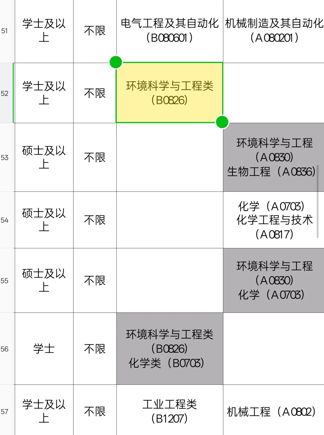 人才引进568人，学环境的快投啊