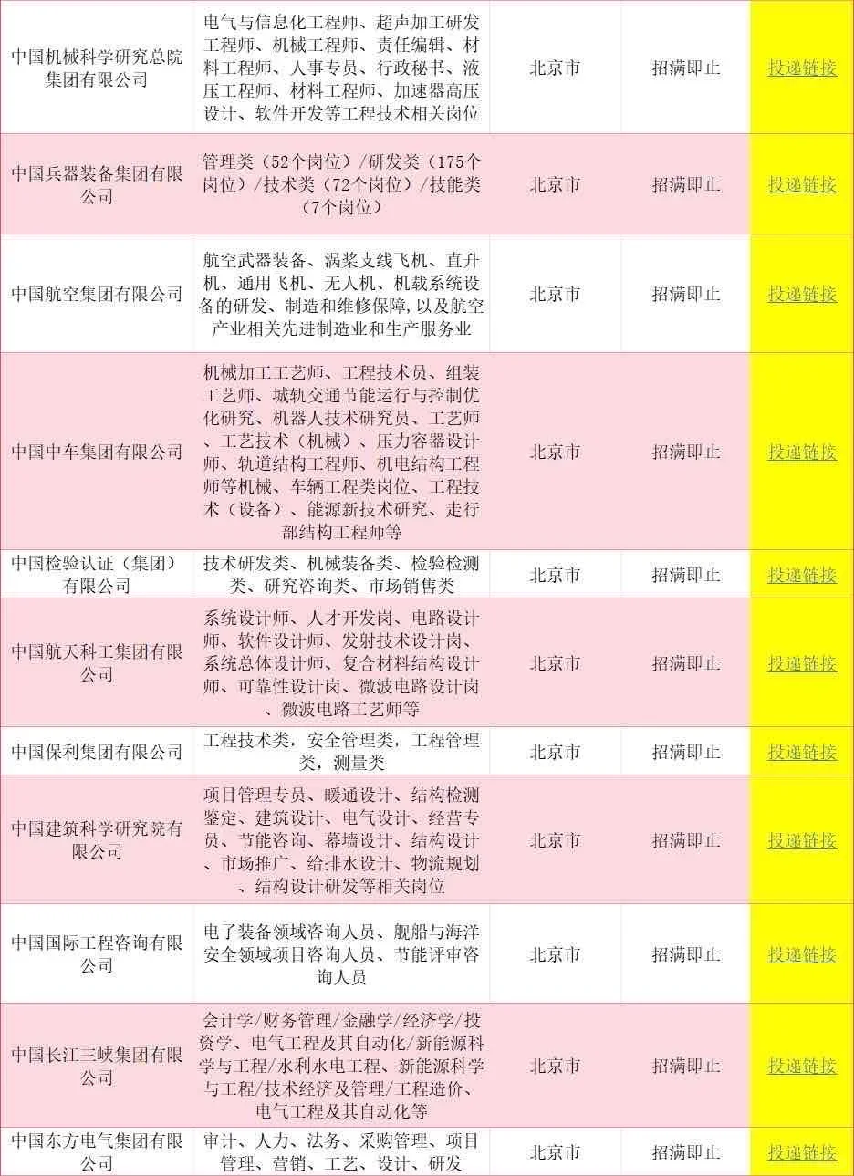 6.18北京一大波央国企岗位！免笔试不限专业