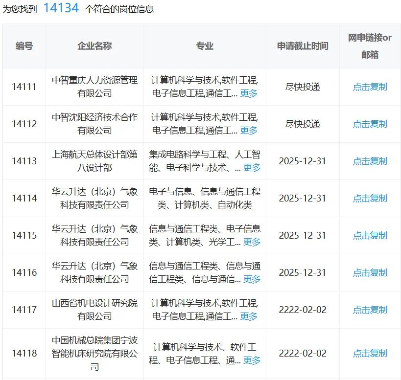 不要错过的通信专业国企