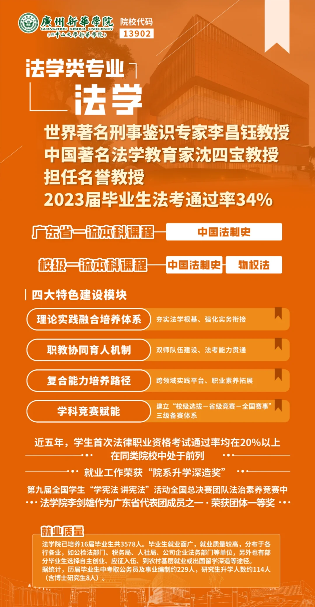 广州新华学院的法学专业怎么样？