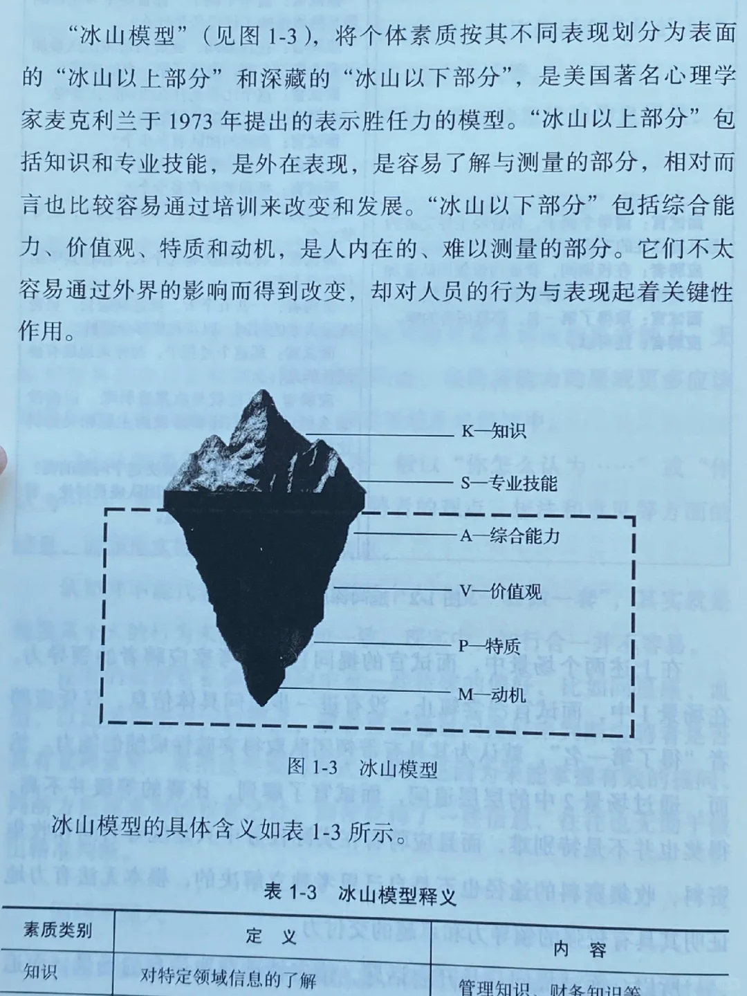 如何用“人才画像”提升招聘准确率？