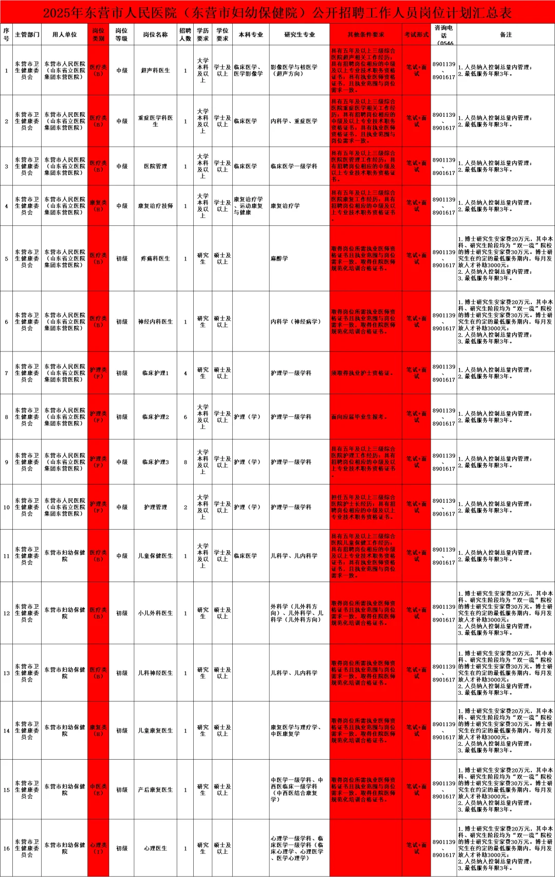 25东营市人民医院招聘，姐瞬间不急了。