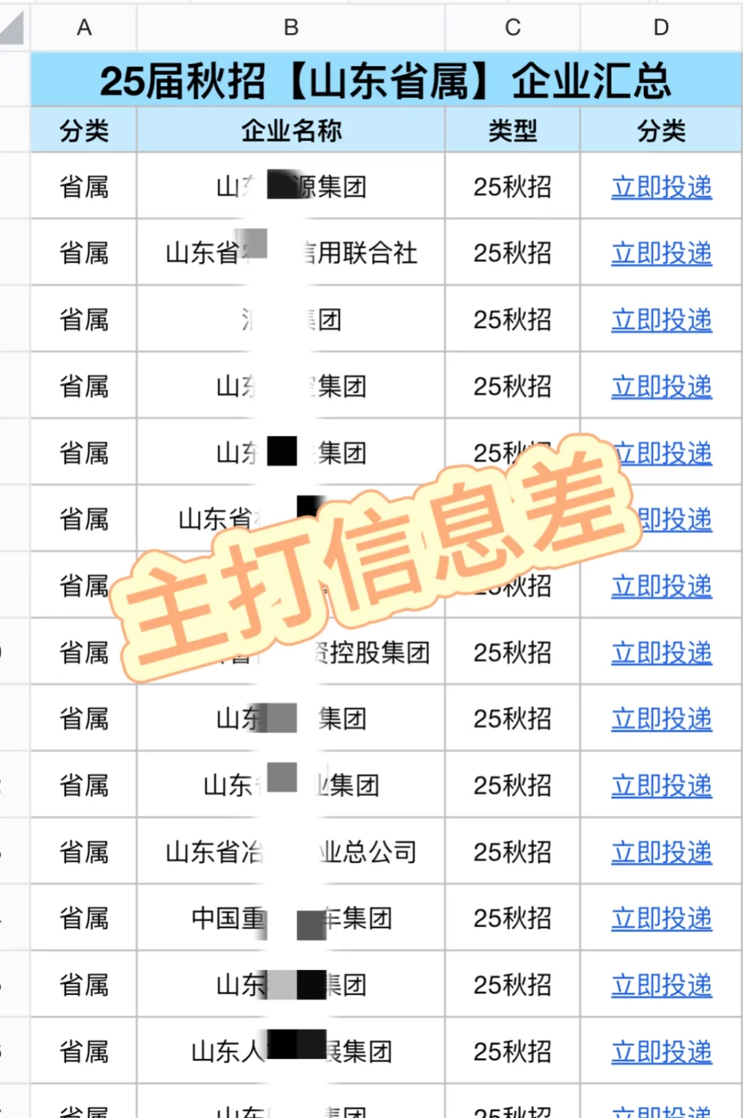 山东中粮集团开始捞人，家里有大学生的抓紧