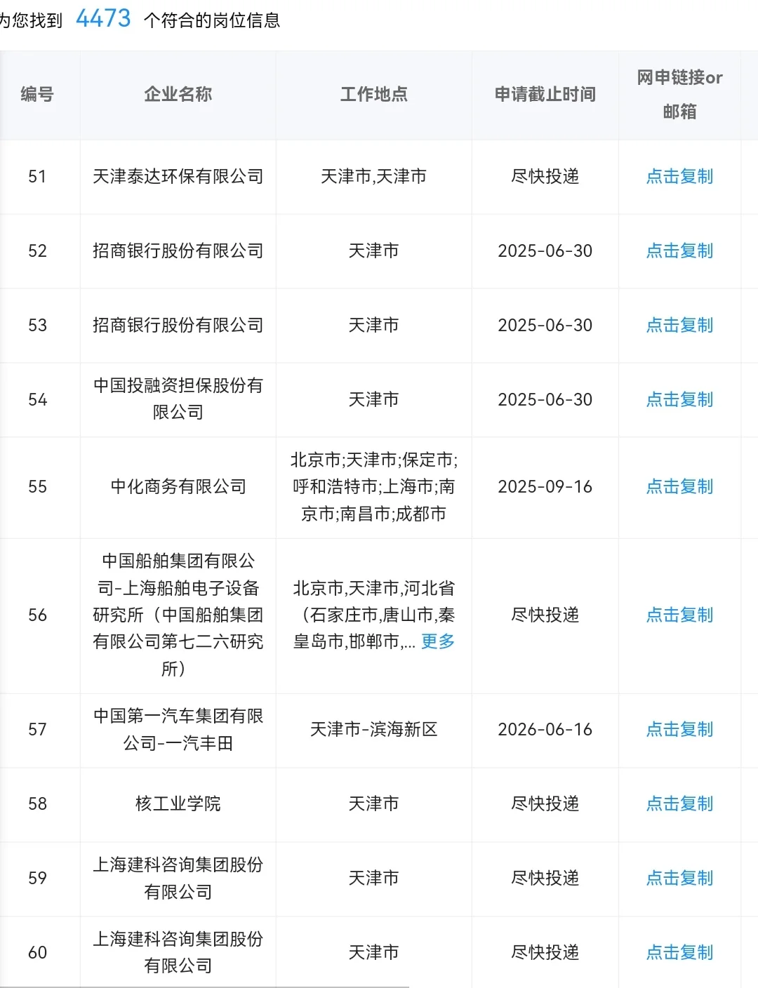6月天津在招央国企岗位