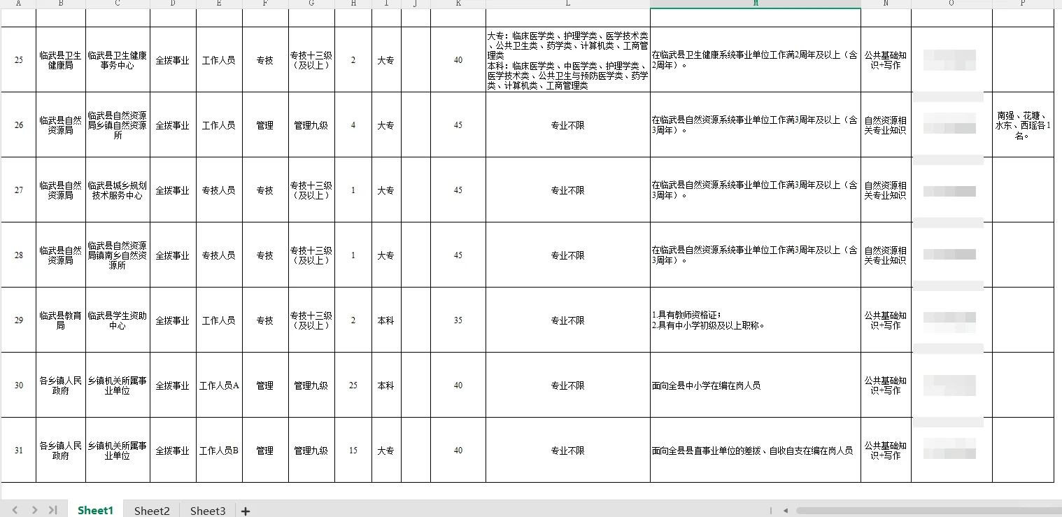 郴州市临武县事业单位来咯！82 个编制岗