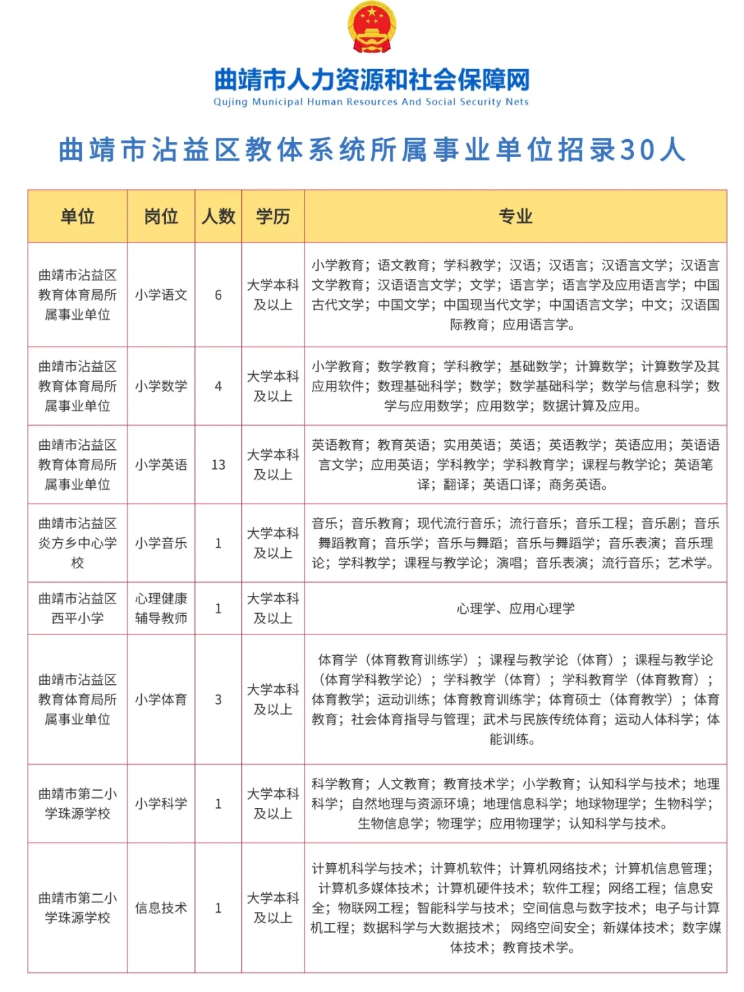 曲靖市沾益区教体系统下属事业单位招30人