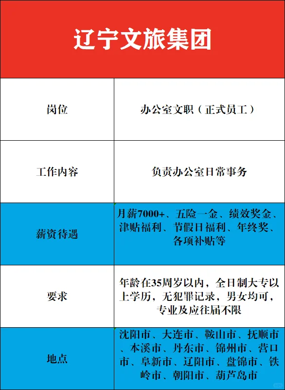 辽宁文旅集团捞人🎉