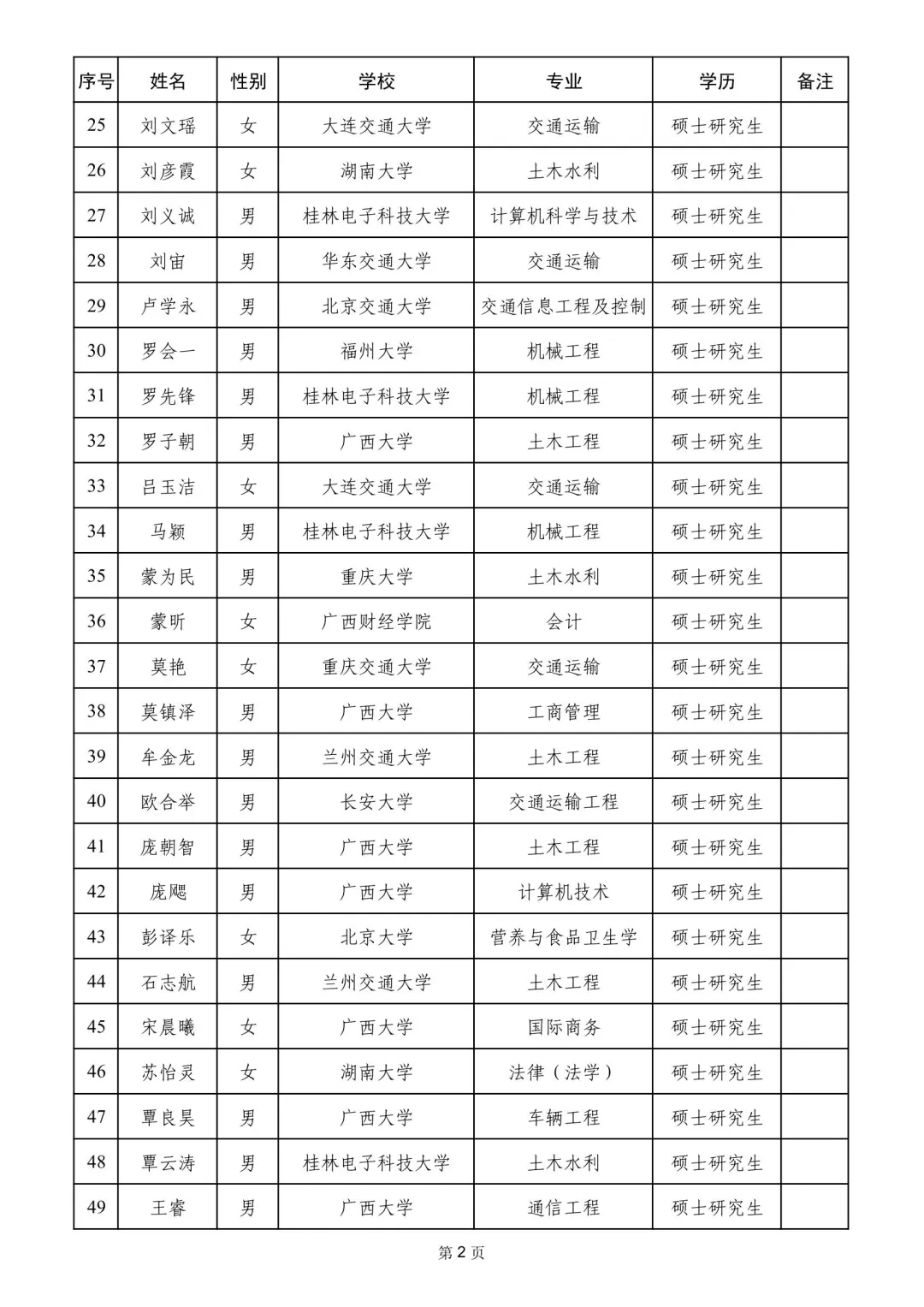 南宁铁路局2025录取名单