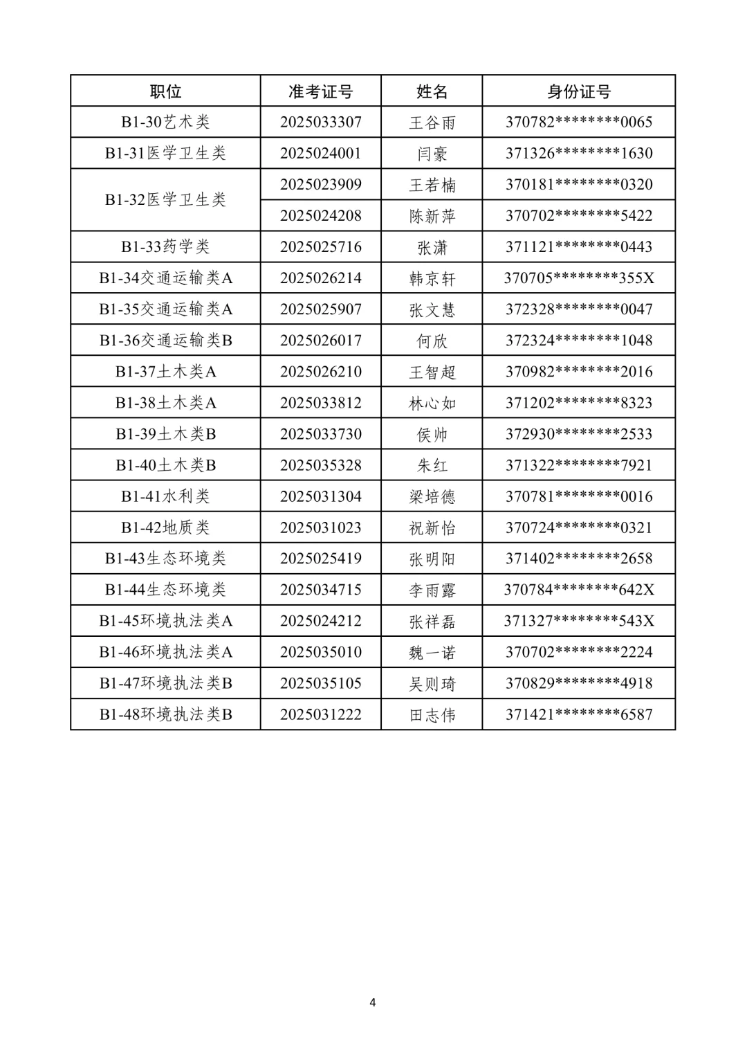 2025年潍坊优才计划拟聘用人员公示