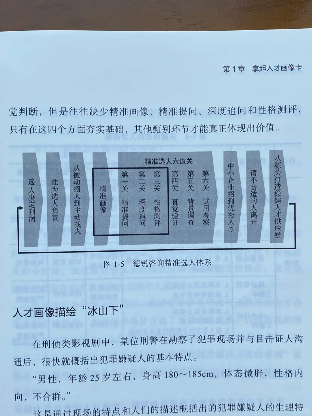 如何用“人才画像”提升招聘准确率？