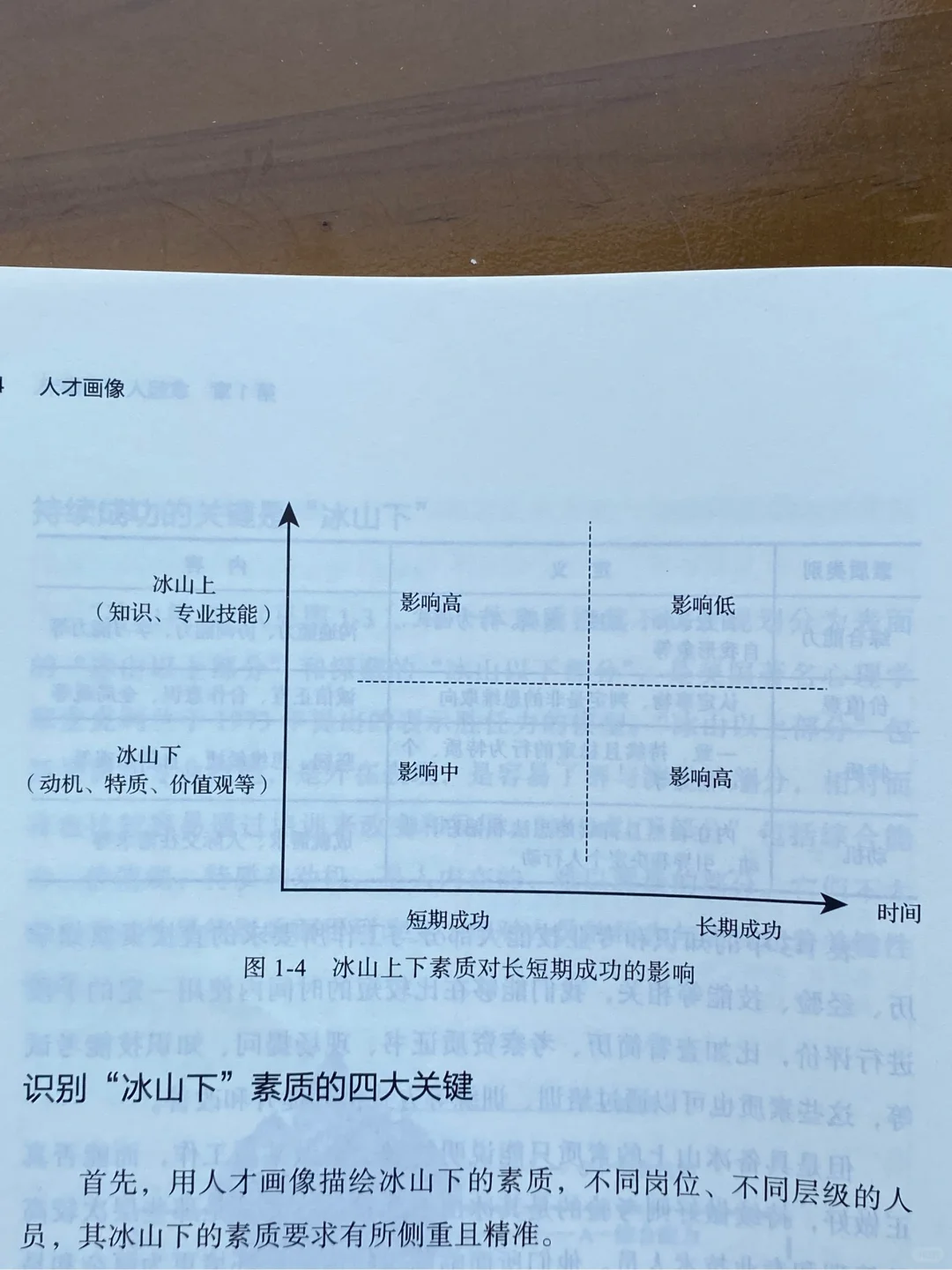 如何用“人才画像”提升招聘准确率？
