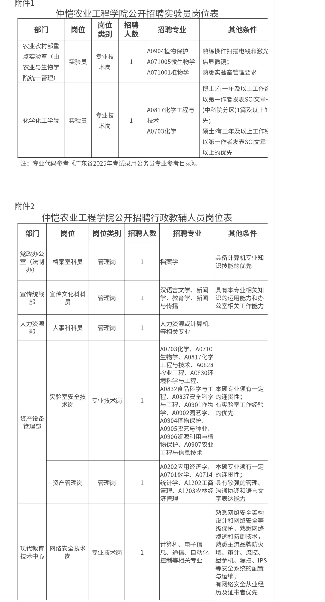 广州丨仲恺农业工程学院招聘8人，含行政岗