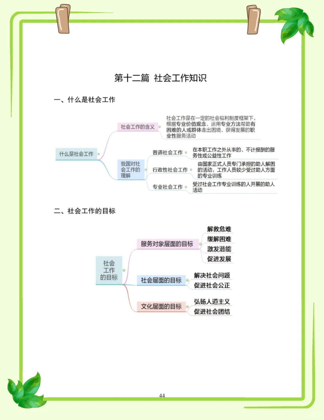 衡水高新区社区工作者2⃣次过心得-差生版