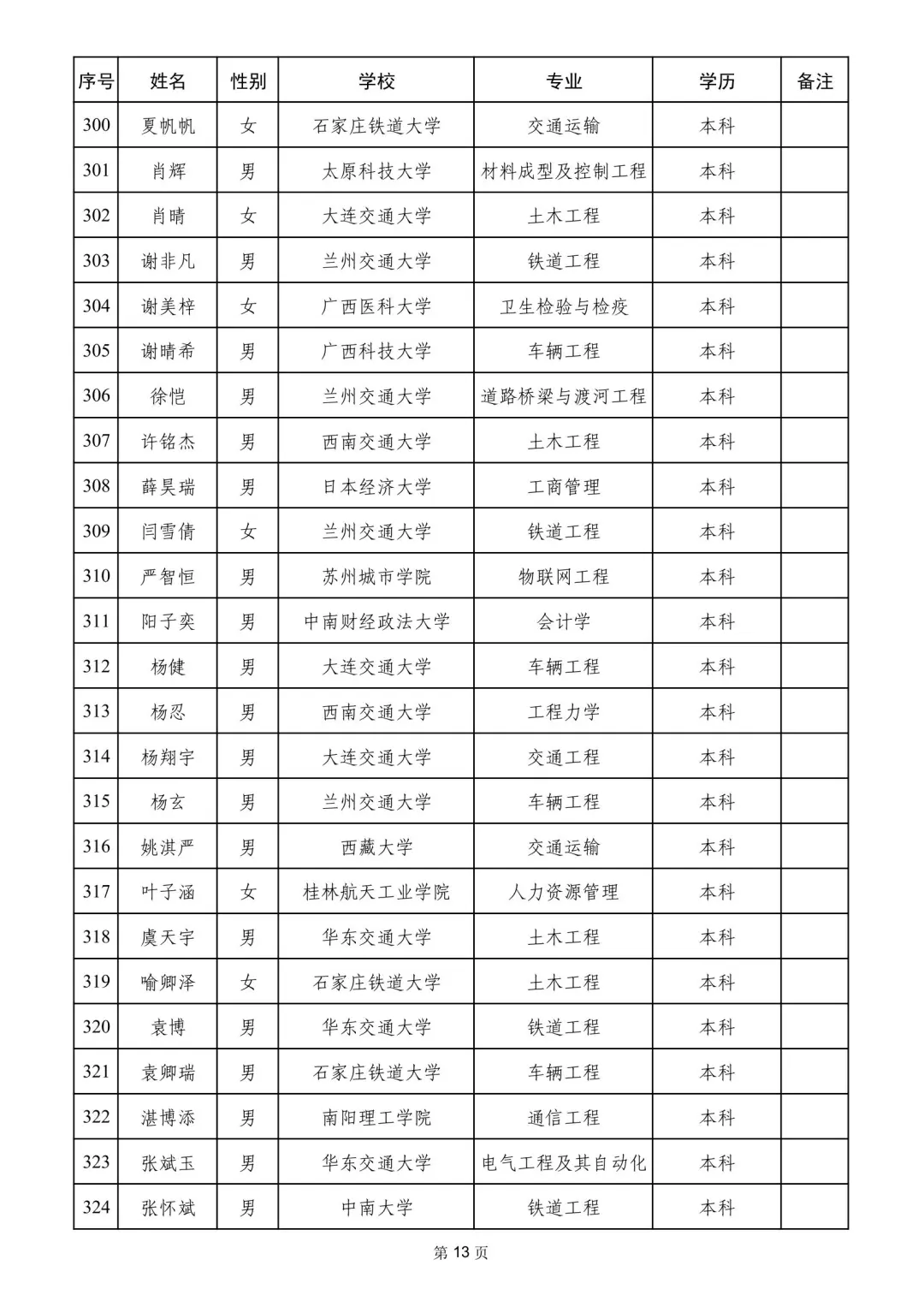 南宁铁路局2025录取名单