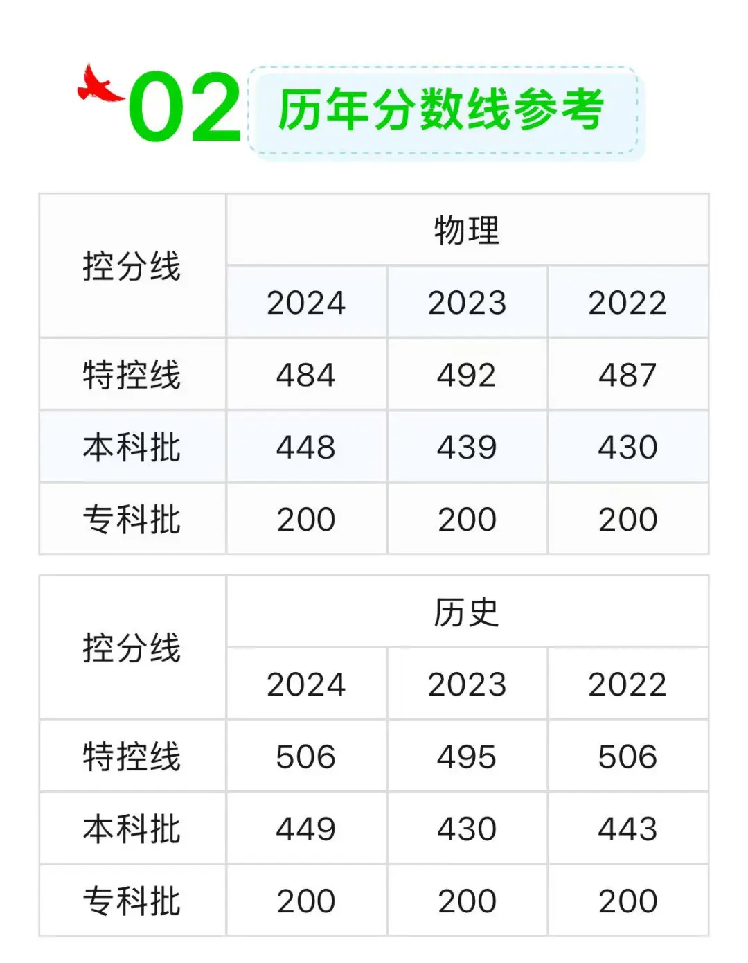 河北省分数线？