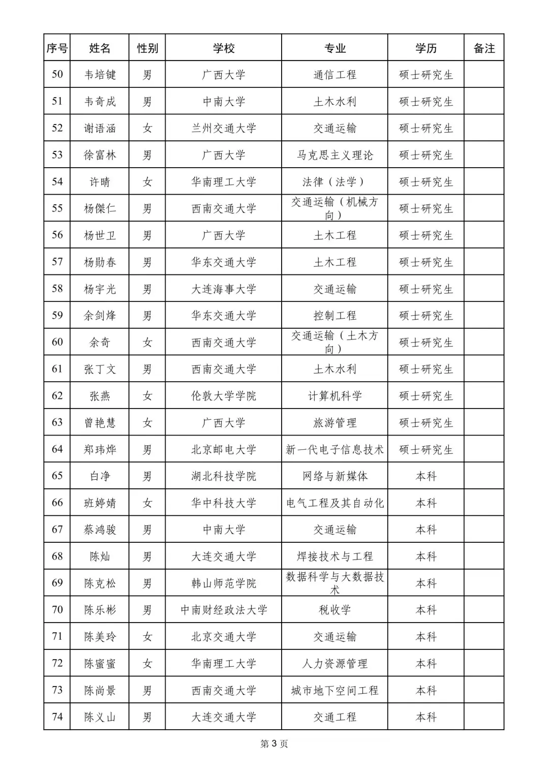 南宁铁路局2025录取名单