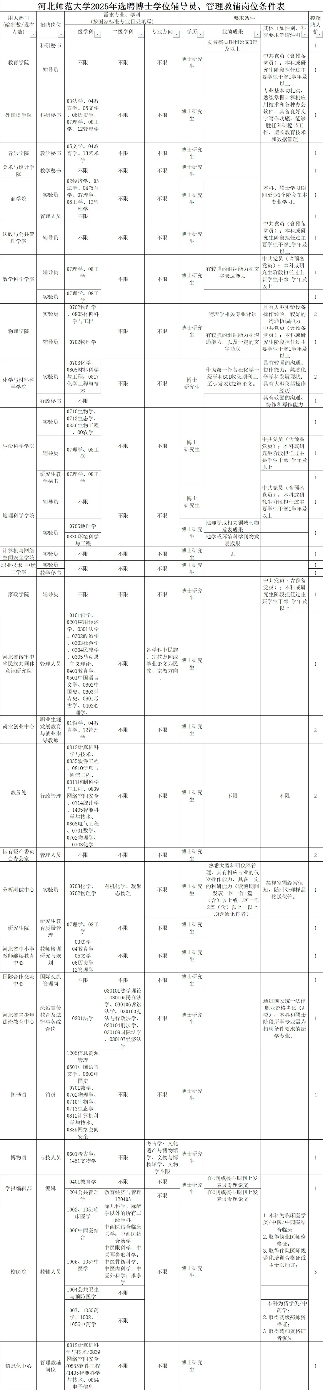 无笔试！石家庄事业单位招聘47人公告！