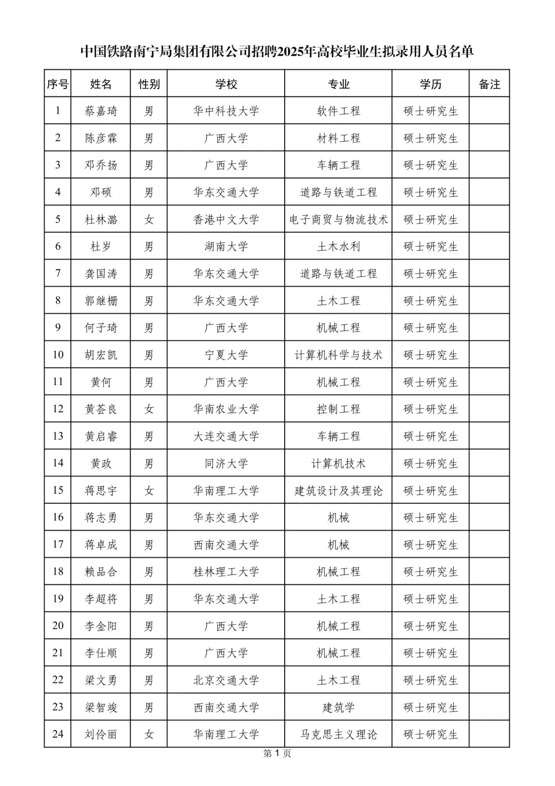 南宁铁路局2025录取名单