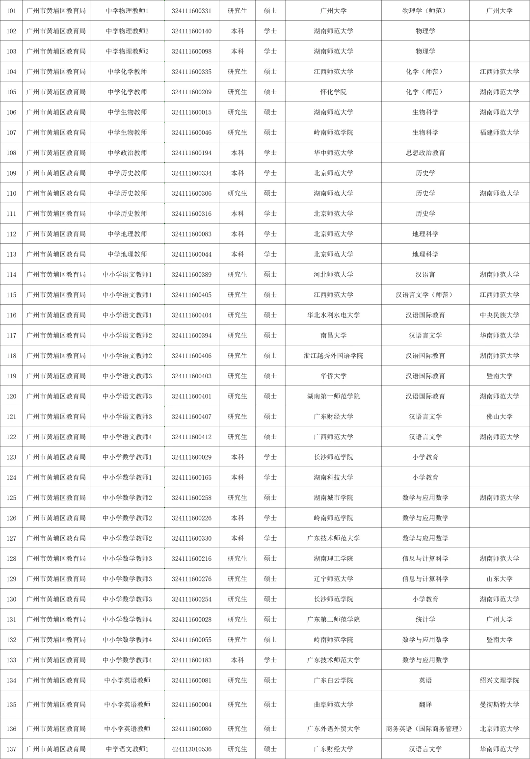 2024黄埔区校招教师拟聘名单！