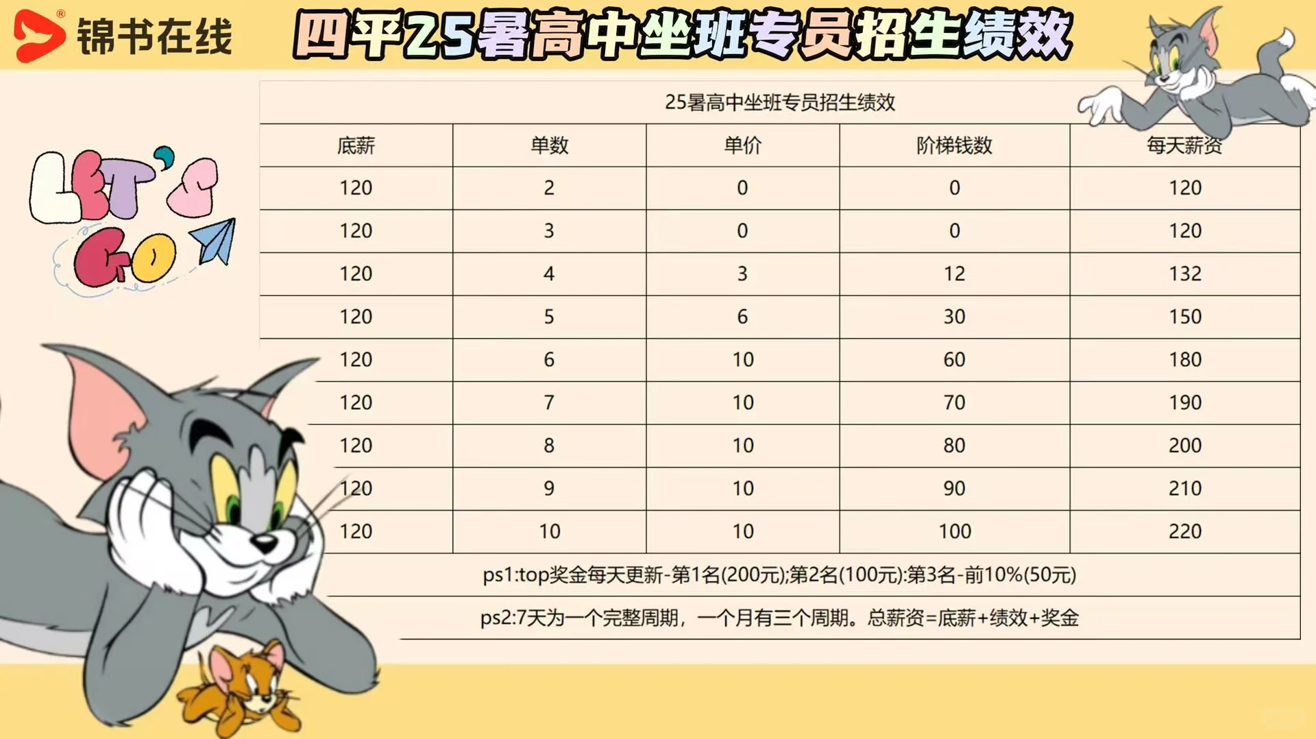 受够了试岗期没有工资白干七天的看过来