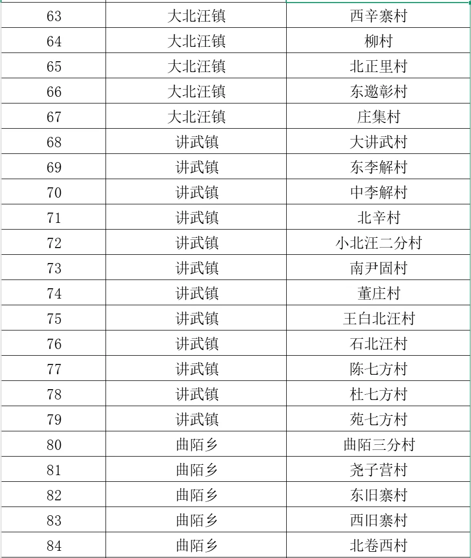永年区公开选聘大学生回村工作