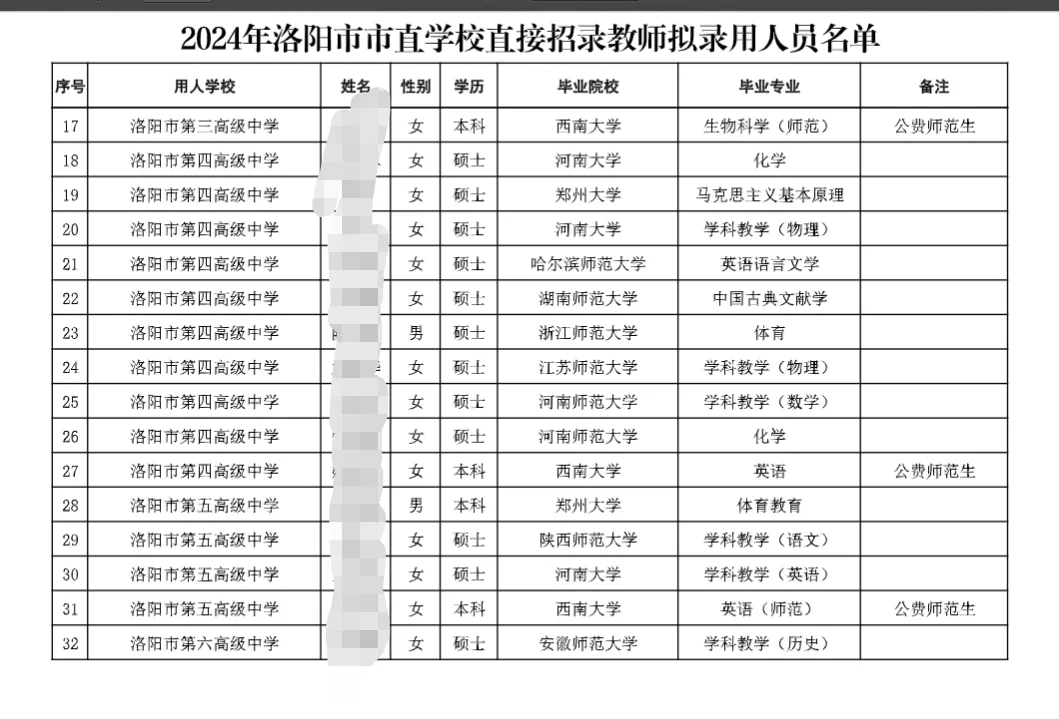 25年洛阳市市直直招已结束