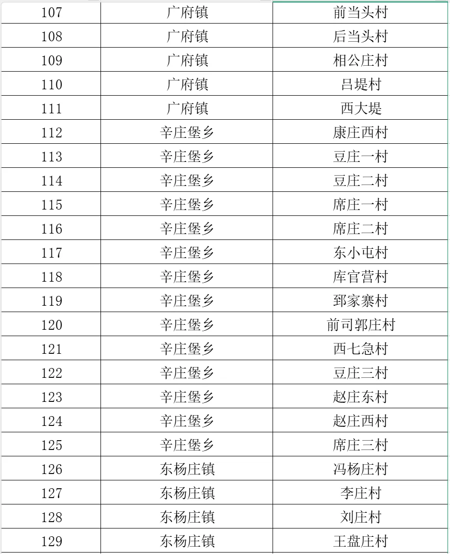 永年区公开选聘大学生回村工作