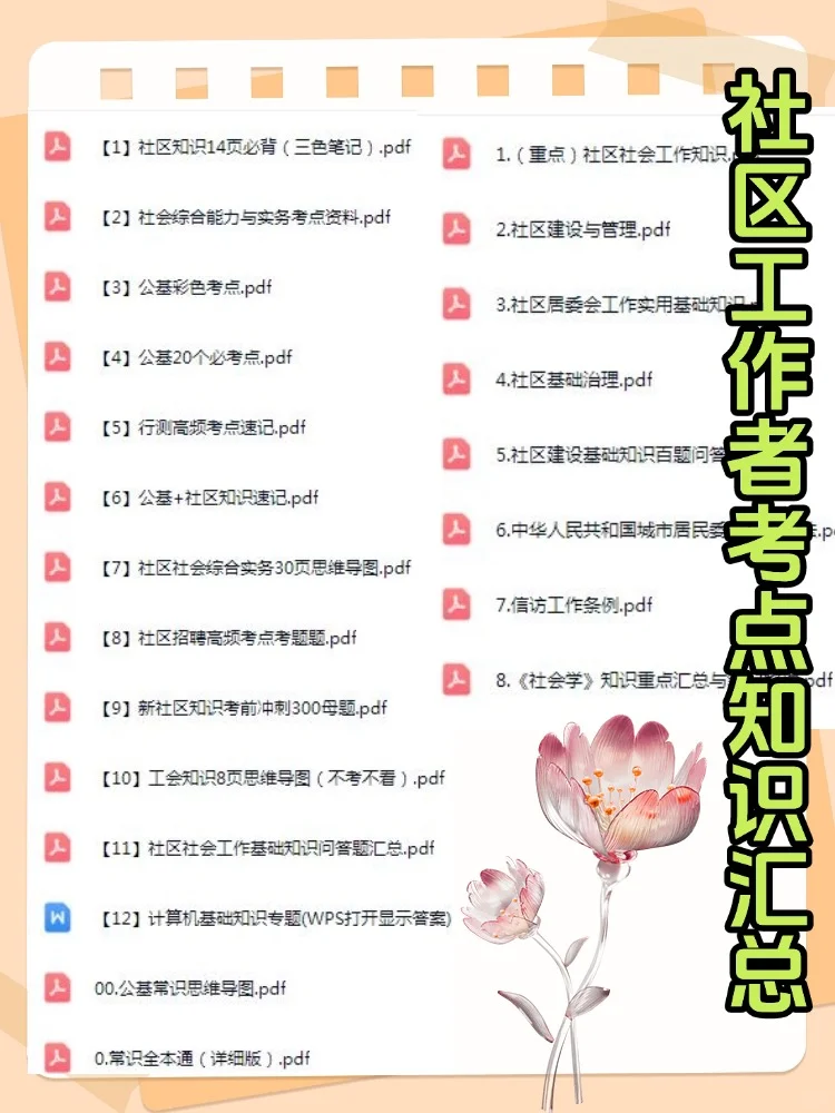 2025中卫沙坡头区社区工作者招聘考试资料
