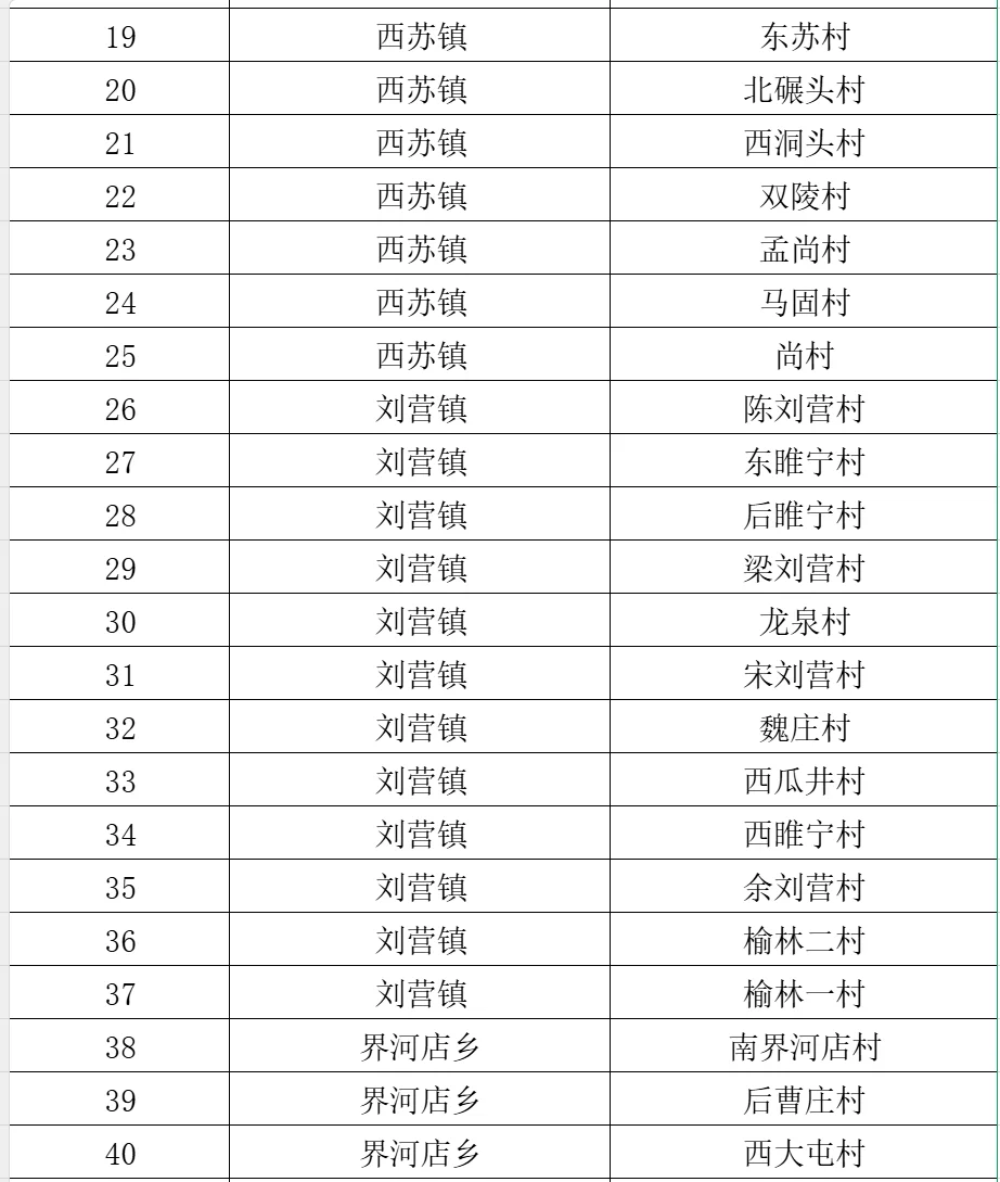 永年区公开选聘大学生回村工作