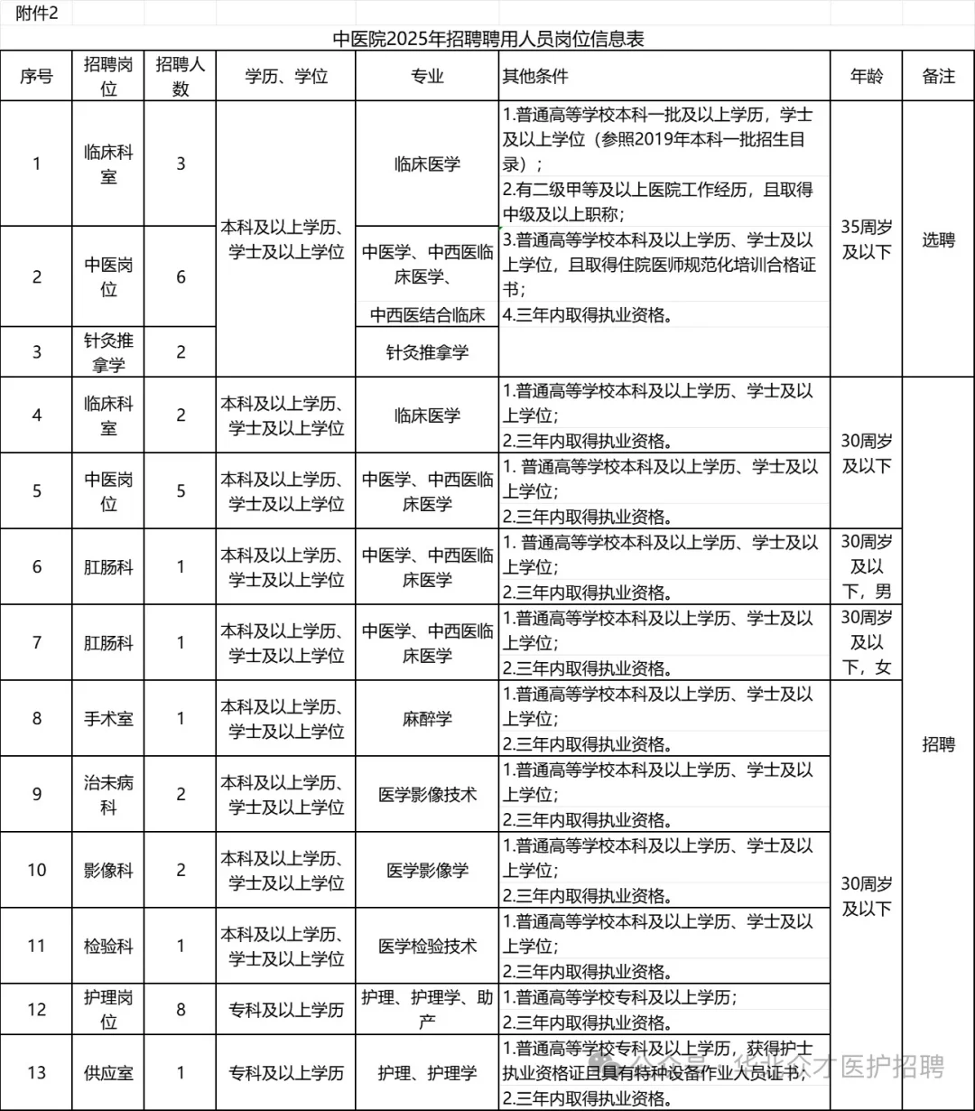 保定市安国市卫健委招聘75人大爆发风向已经