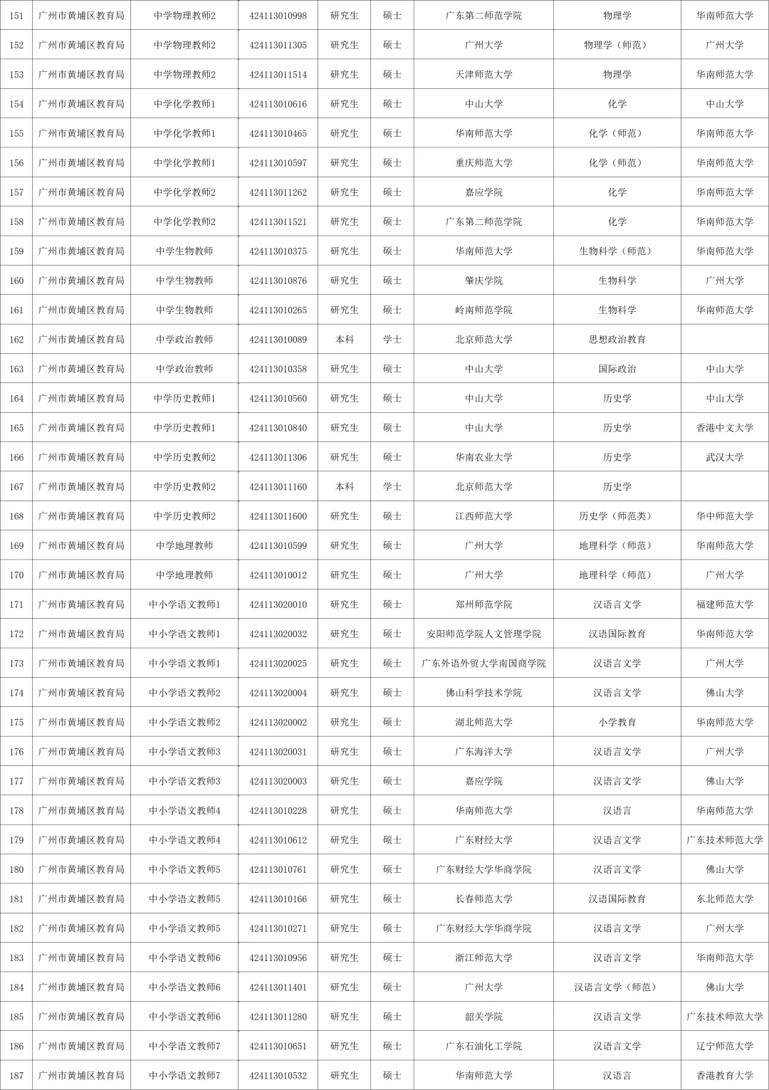 2024黄埔区校招教师拟聘名单！
