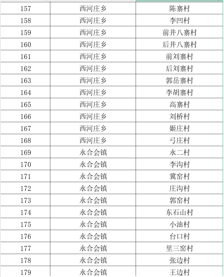 永年区公开选聘大学生回村工作