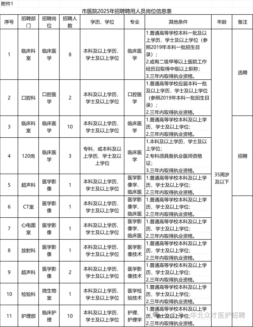 保定市安国市卫健委招聘75人大爆发风向已经