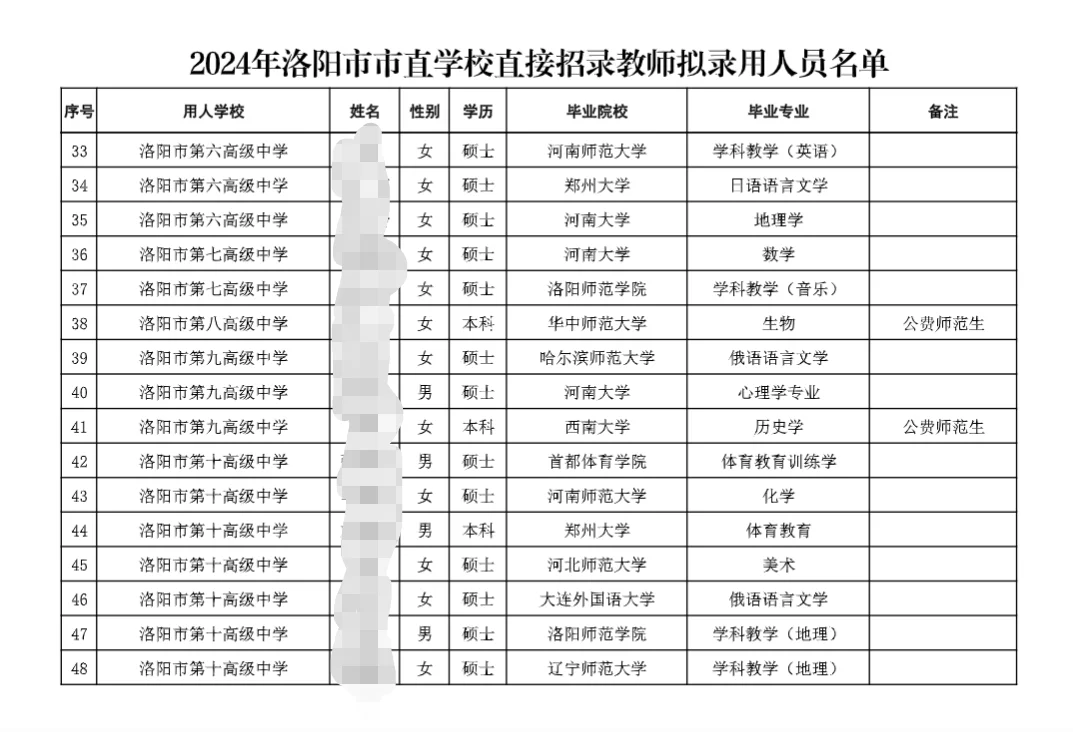 25年洛阳市市直直招已结束