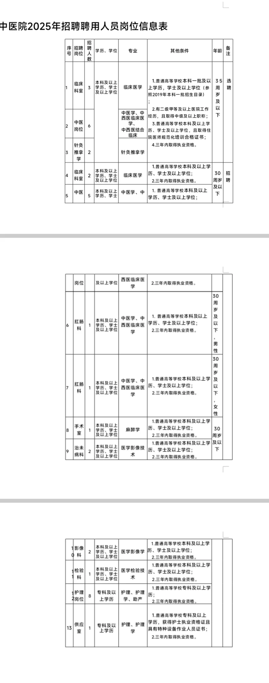 保定市安国市卫健委公开招聘75人，提醒一下