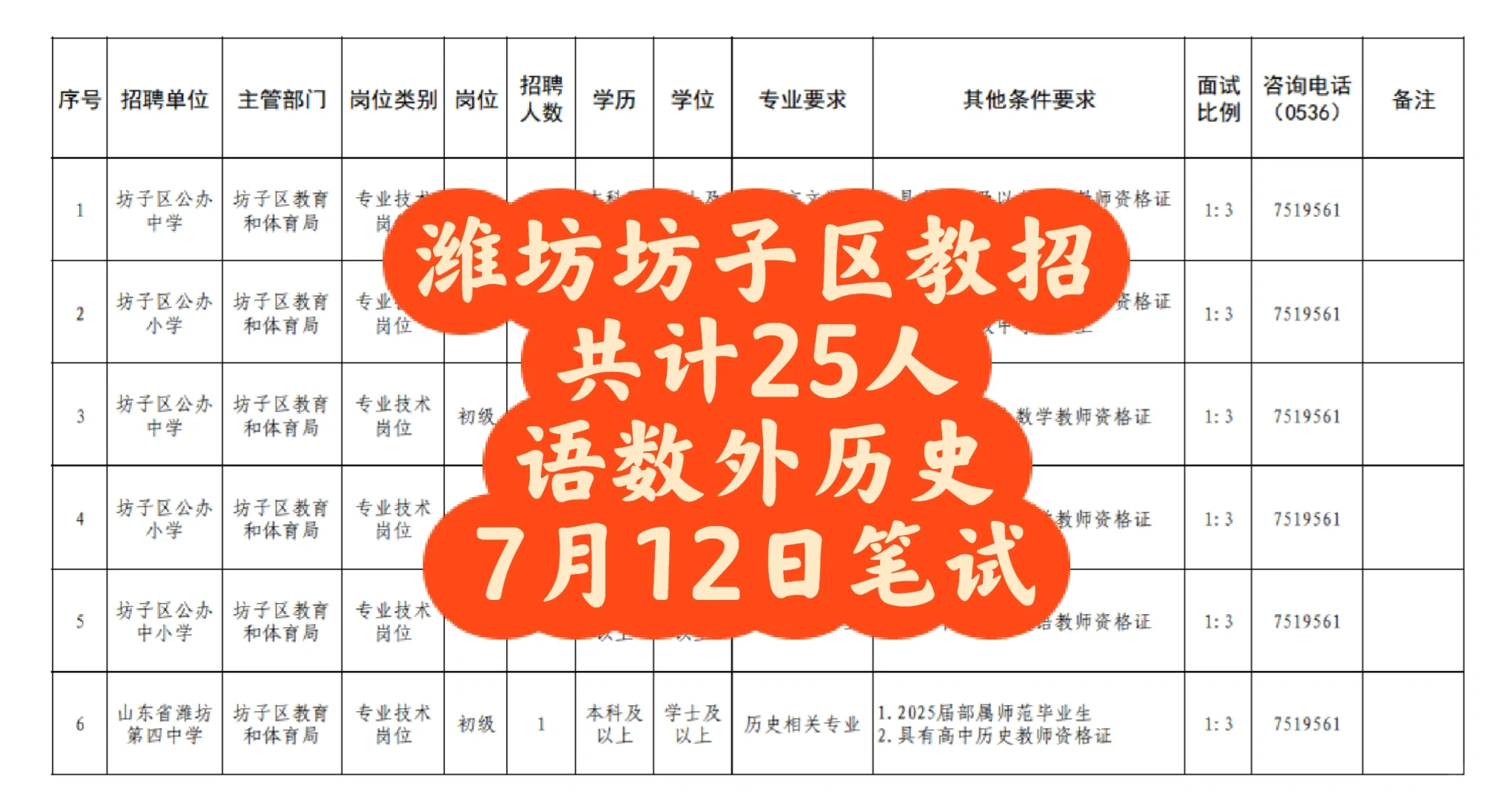 潍坊教招又摇新人啦！