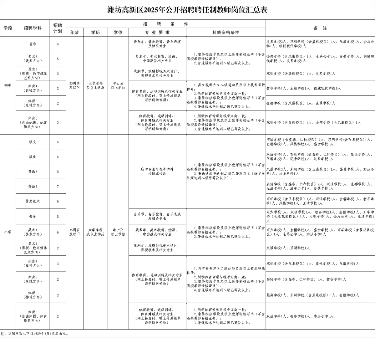 潍坊高新区招聘80名聘任制教师