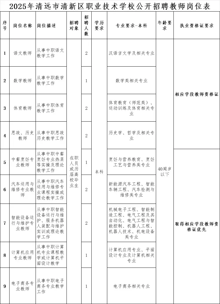 2025年清远市清新区职业技术学校招聘教师岗