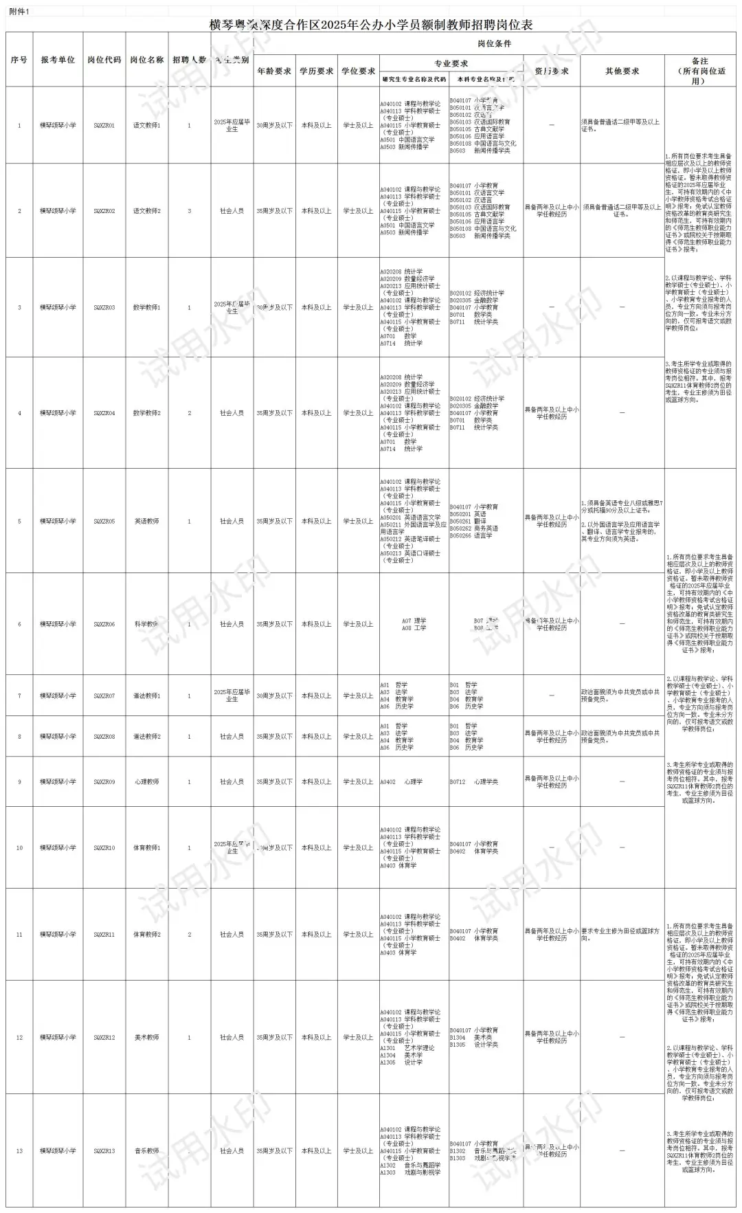6.23报名！横琴颂琴小学招教师17人！待遇高