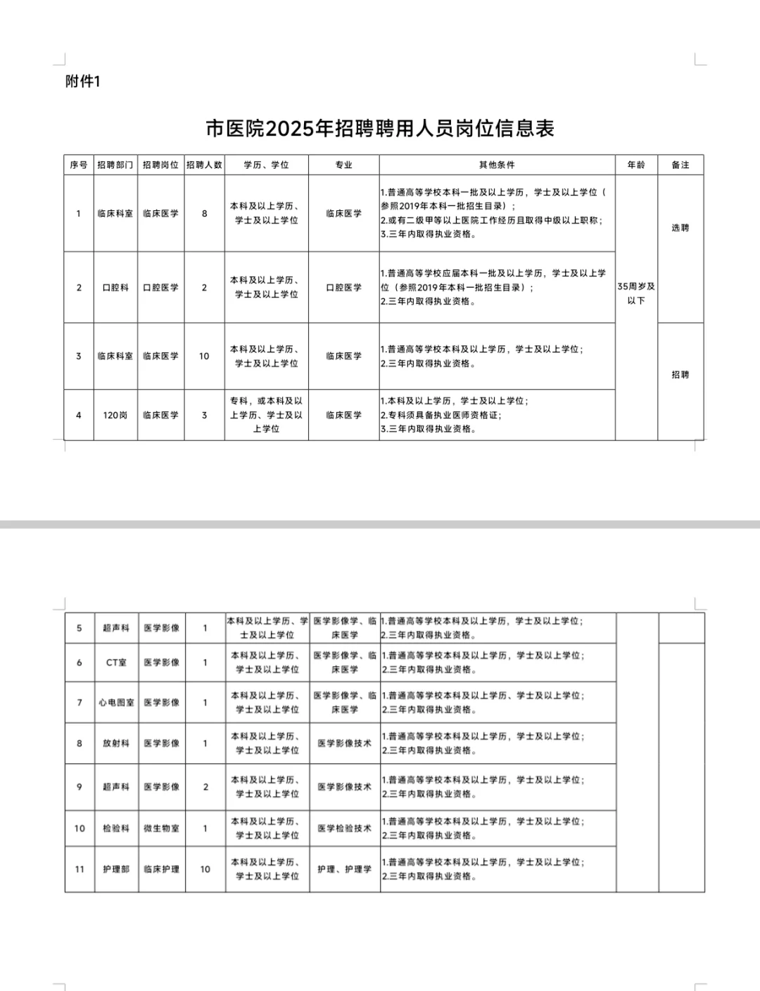 保定市安国市卫健委公开招聘75人，提醒一下