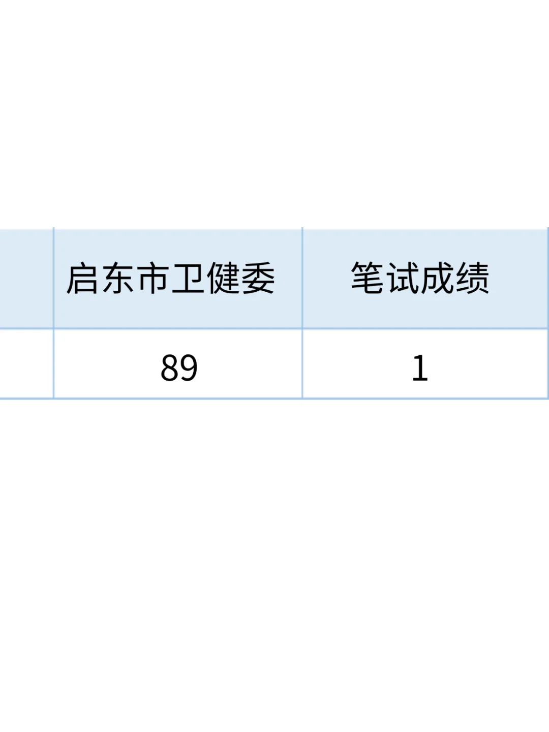 启东市卫健委招聘58人，风向很明显了🔥