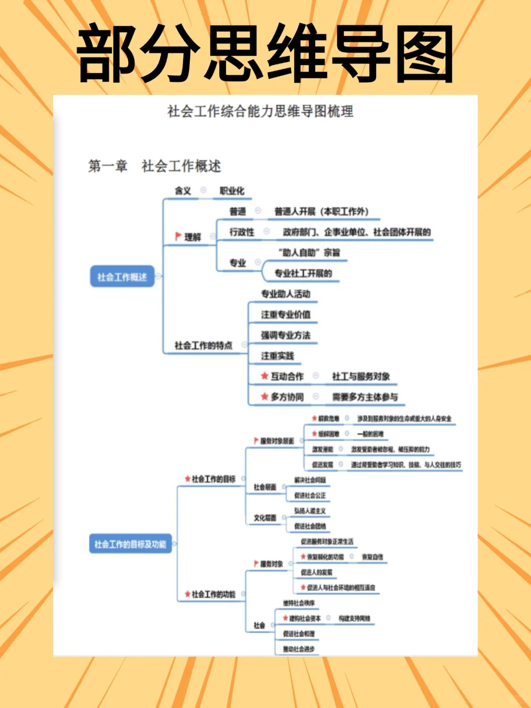 衡水高新区社工招聘公告及备考资料分享