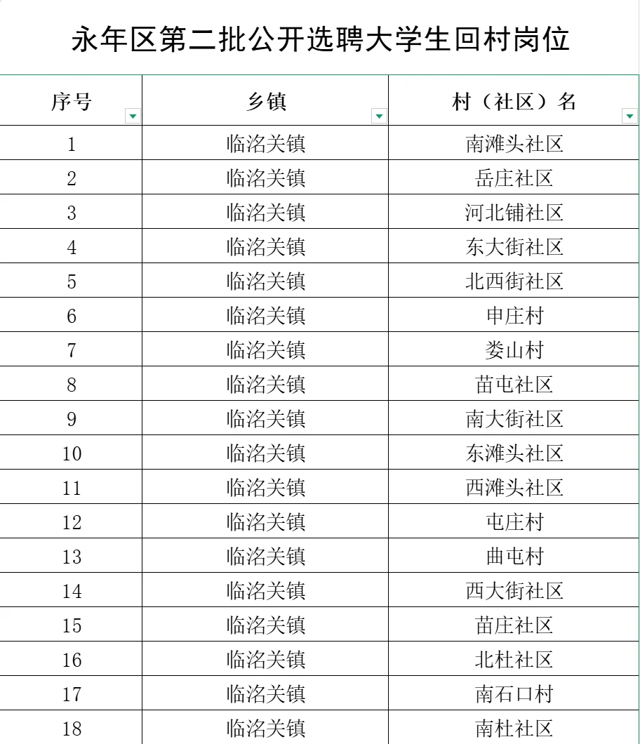 永年区公开选聘大学生回村工作
