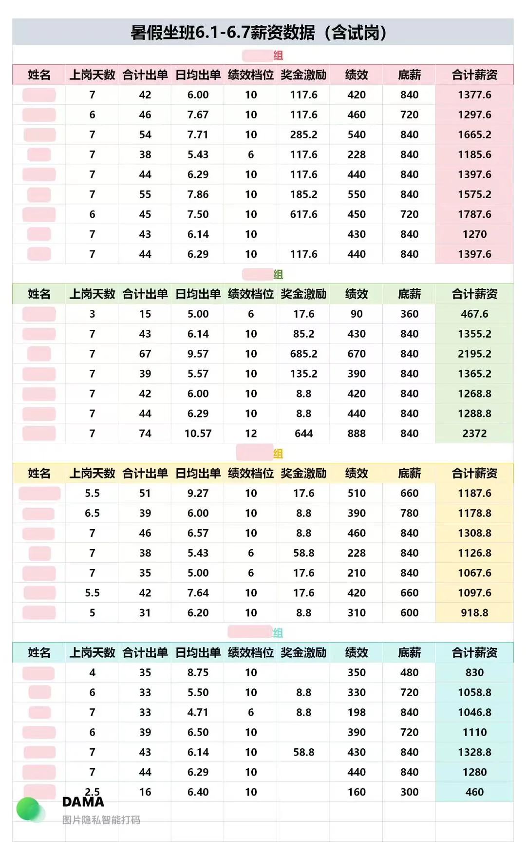 受够了试岗期没有工资白干七天的看过来