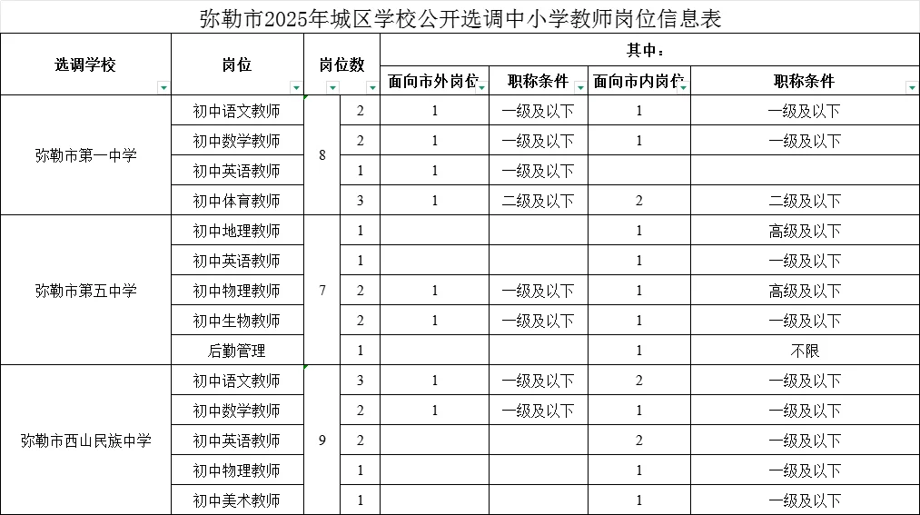 弥勒市教师选调121人