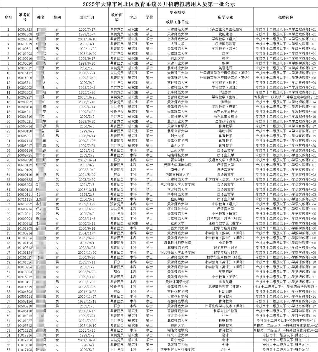 刚刚！25年天津河北区新一批教师名单公示！