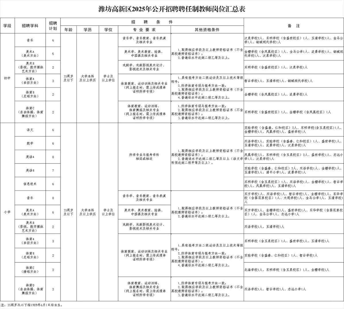 潍坊高新区招聘区聘教师2025年