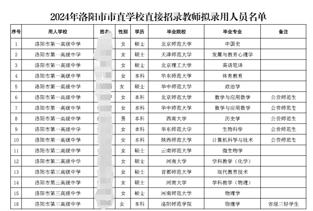 25年洛阳市市直直招已结束